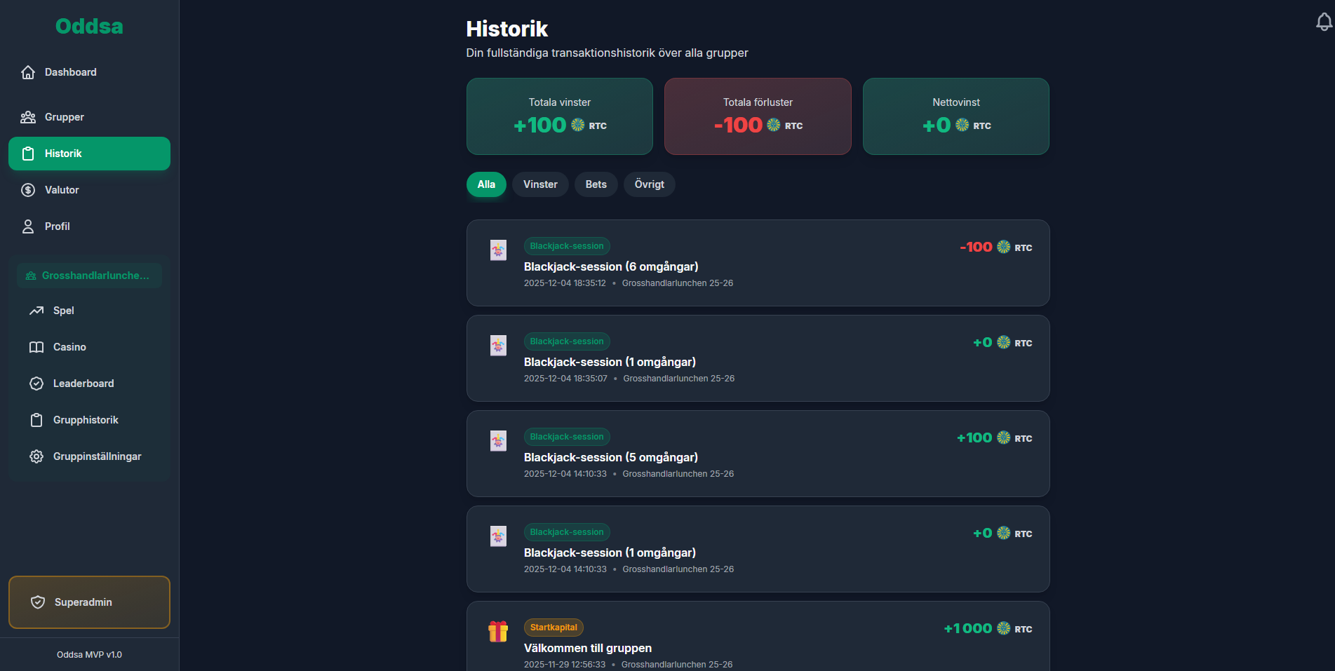 Oddsa leaderboard